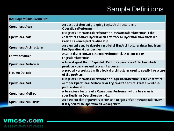 Sample Definitions UAF: : Operational: : Structure Operational. Agent Operational. Role Operational. Architecture Known.