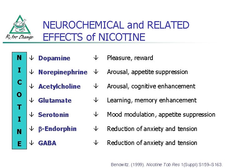 NEUROCHEMICAL and RELATED EFFECTS of NICOTINE N â Dopamine I C O T I