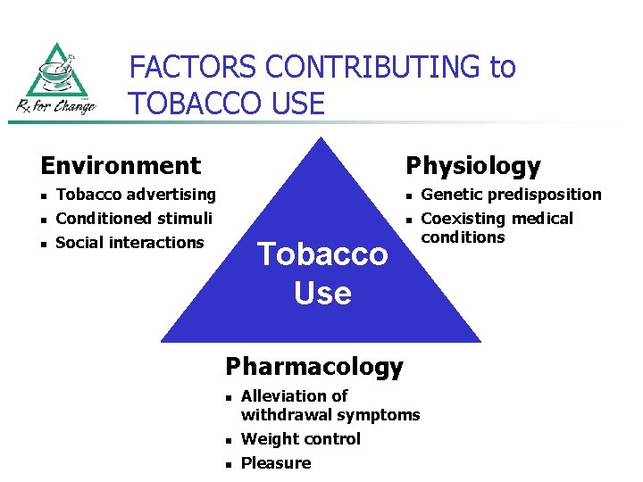 FACTORS CONTRIBUTING to TOBACCO USE Environment n n n Physiology Tobacco advertising Conditioned stimuli