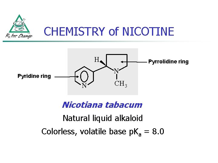CHEMISTRY of NICOTINE H Pyrrolidine ring N Pyridine ring N CH 3 Nicotiana tabacum