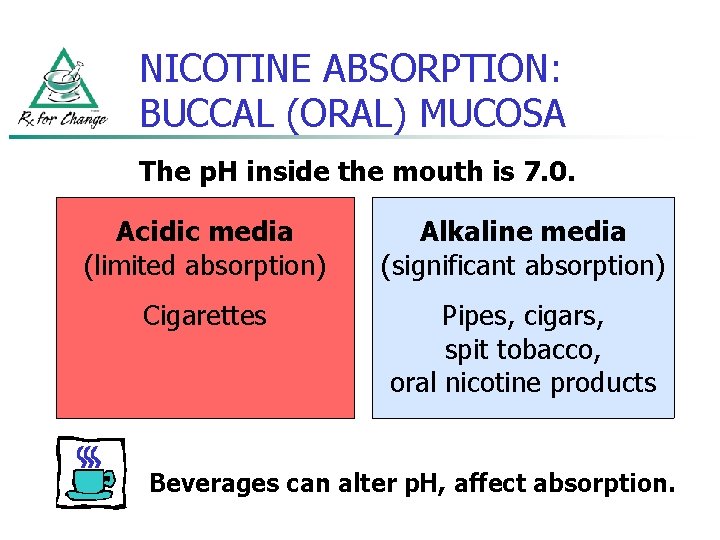 NICOTINE ABSORPTION: BUCCAL (ORAL) MUCOSA The p. H inside the mouth is 7. 0.