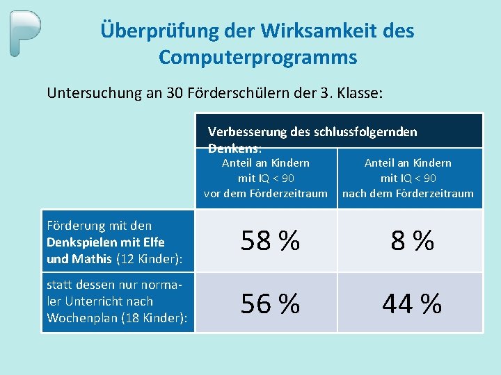 Überprüfung der Wirksamkeit des Computerprogramms Untersuchung an 30 Förderschülern der 3. Klasse: Verbesserung des