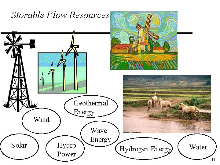 Storable Flow Resources Wind Solar Geothermal Energy Hydro Power Wave Energy Hydrogen Energy Water
