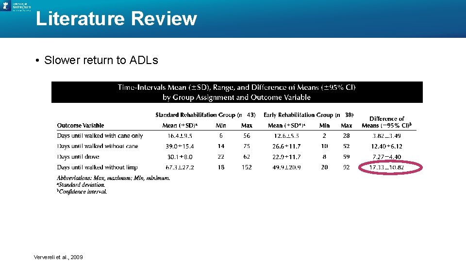 Literature Review • Slower return to ADLs Ververeli et al. , 2009 