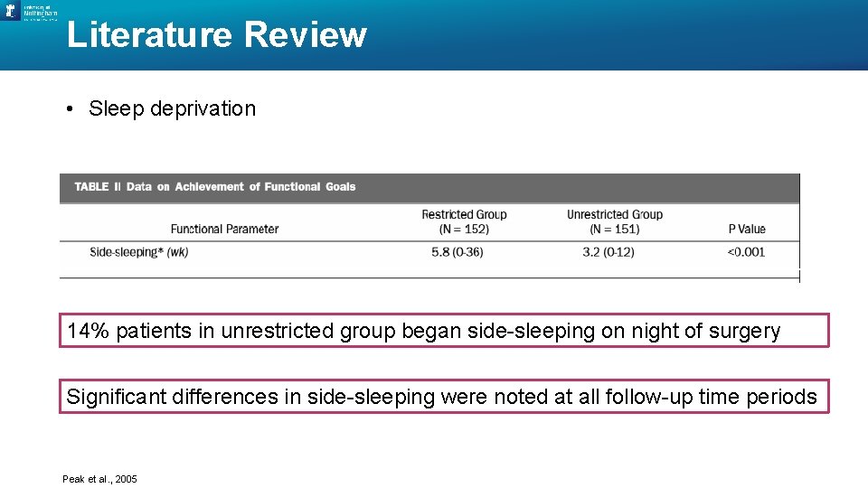 Literature Review • Sleep deprivation 14% patients in unrestricted group began side-sleeping on night