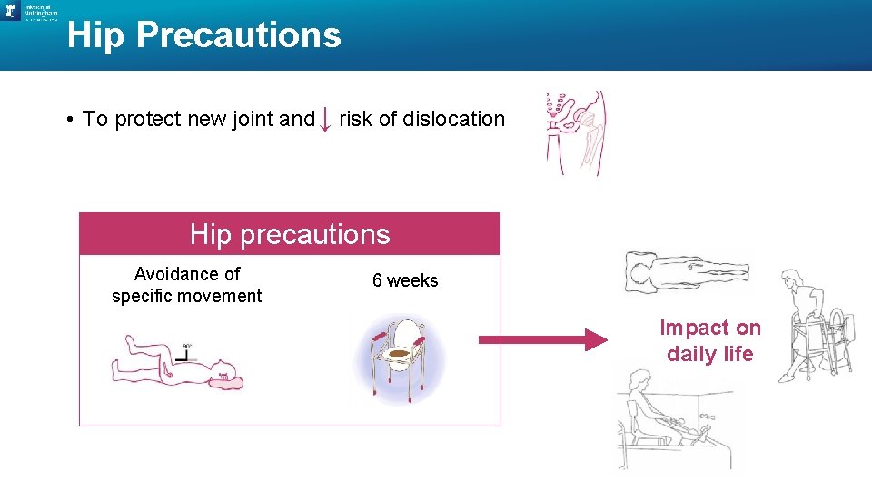 Hip Precautions • To protect new joint and ↓↓ risk of dislocation Hip precautions