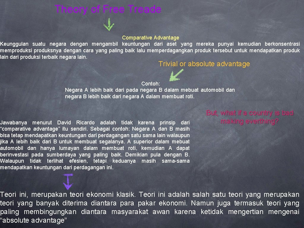 Theory of Free Treade Comparative Advantage Keunggulan suatu negara dengan mengambil keuntungan dari aset