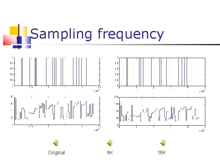 Sampling frequency Original 8 K 16 K 