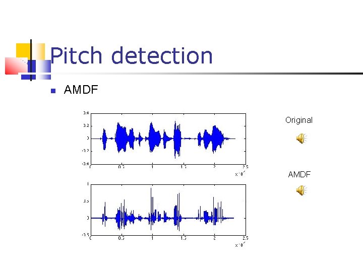 Pitch detection AMDF Original AMDF 