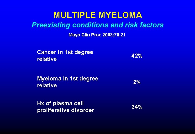 MULTIPLE MYELOMA Preexisting conditions and risk factors Mayo Clin Proc 2003; 78: 21 Cancer MULTIPLE MYELOMA Preexisting conditions and risk factors Mayo Clin Proc 2003; 78: 21 Cancer