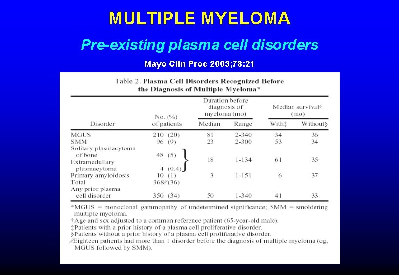 MULTIPLE MYELOMA Pre-existing plasma cell disorders Mayo Clin Proc 2003; 78: 21 MULTIPLE MYELOMA Pre-existing plasma cell disorders Mayo Clin Proc 2003; 78: 21