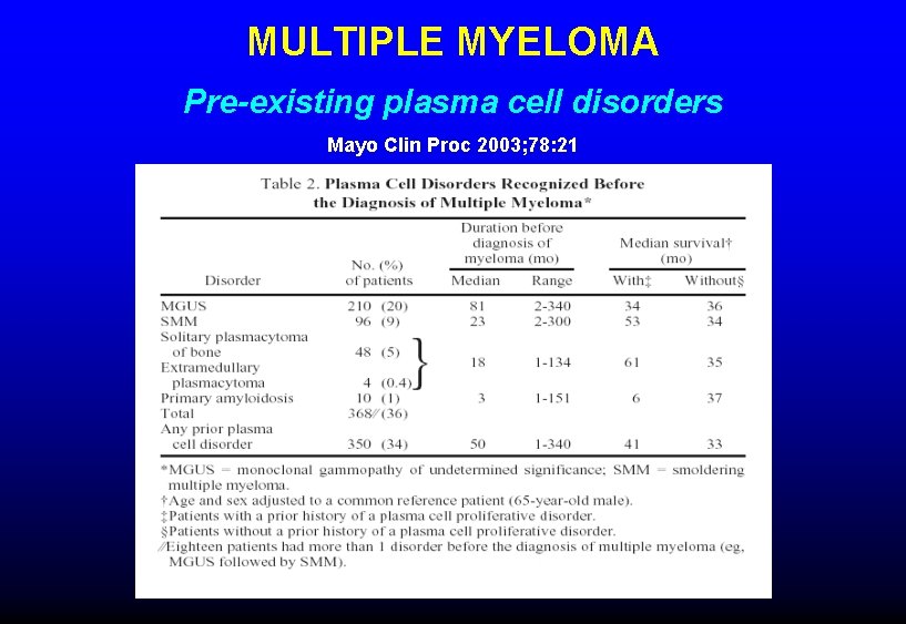 MULTIPLE MYELOMA Pre-existing plasma cell disorders Mayo Clin Proc 2003; 78: 21 