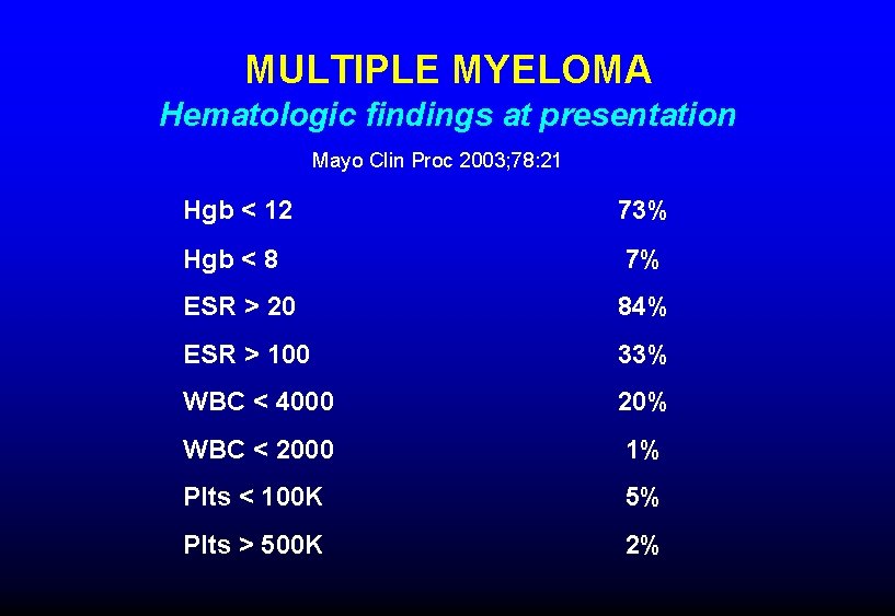 MULTIPLE MYELOMA Hematologic findings at presentation Mayo Clin Proc 2003; 78: 21 Hgb < MULTIPLE MYELOMA Hematologic findings at presentation Mayo Clin Proc 2003; 78: 21 Hgb <