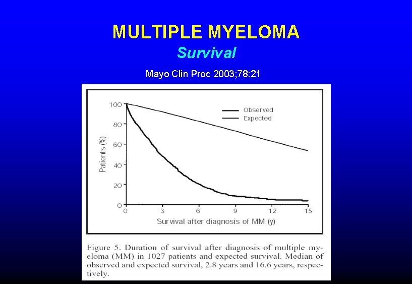 MULTIPLE MYELOMA Survival Mayo Clin Proc 2003; 78: 21 MULTIPLE MYELOMA Survival Mayo Clin Proc 2003; 78: 21