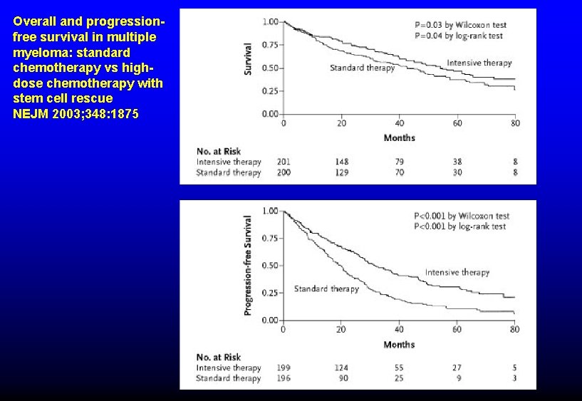 Overall and progressionfree survival in multiple myeloma: standard chemotherapy vs highdose chemotherapy with stem