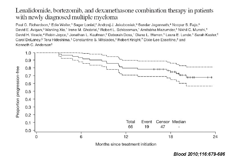 Blood 2010; 116: 679 -686 