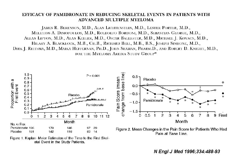 N Engl J Med 1996; 334: 488 -93 