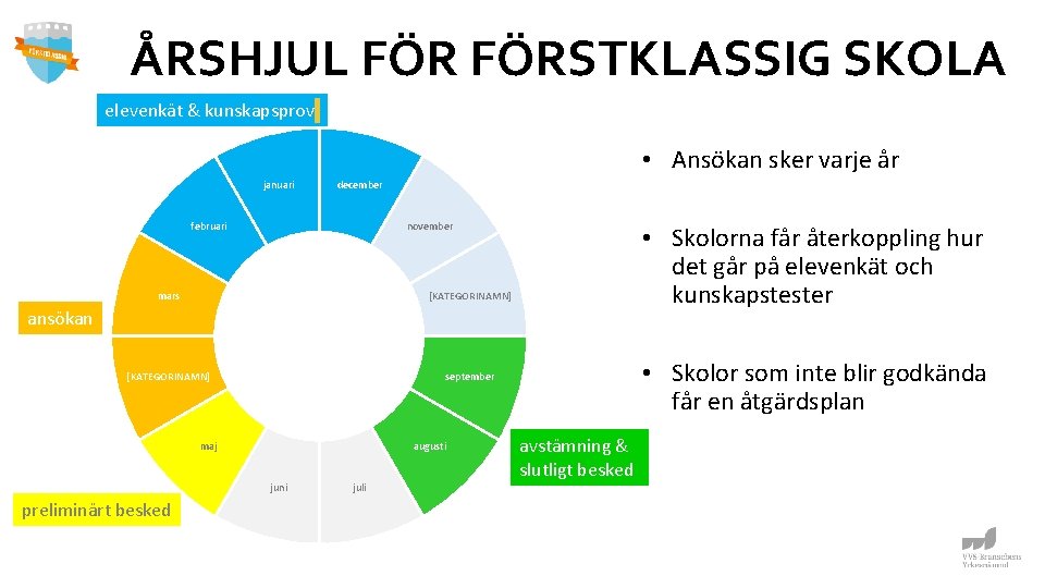 ÅRSHJUL FÖRSTKLASSIG SKOLA elevenkät & kunskapsprov • Ansökan sker varje år januari december februari