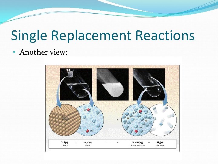 Single Replacement Reactions • Another view: 