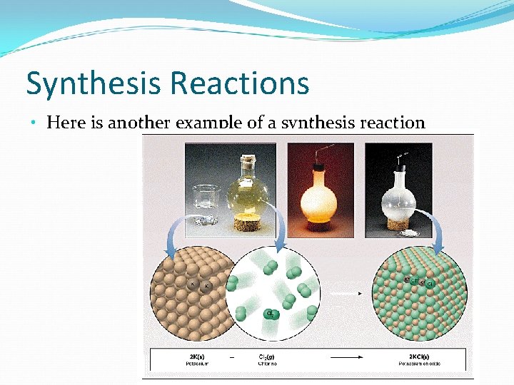 Synthesis Reactions • Here is another example of a synthesis reaction 