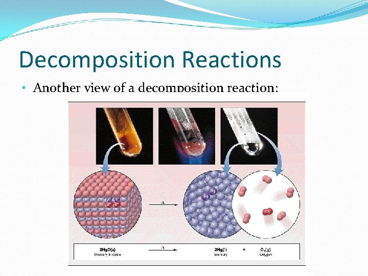 Decomposition Reactions • Another view of a decomposition reaction: 