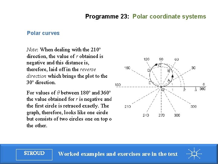 Programme 23: Polar coordinate systems Polar curves Note: When dealing with the 210º direction,