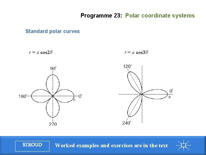 Programme 23: Polar coordinate systems Standard polar curves r = a cos 2θ STROUD