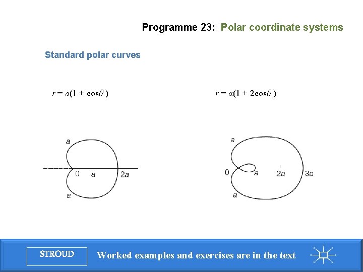 Programme 23: Polar coordinate systems Standard polar curves r = a(1 + cosθ )