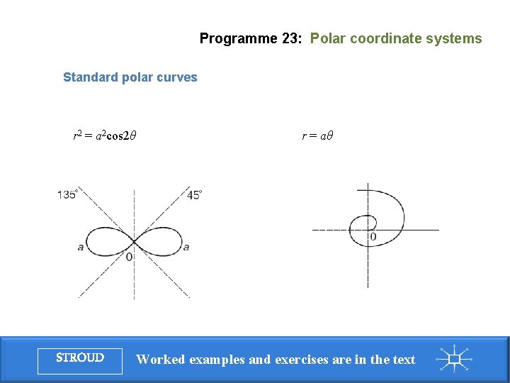 Programme 23: Polar coordinate systems Standard polar curves r 2 = a 2 cos