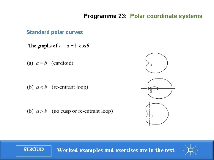 Programme 23: Polar coordinate systems Standard polar curves The graphs of r = a