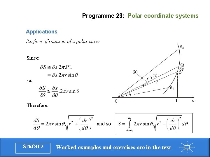 Programme 23: Polar coordinate systems Applications Surface of rotation of a polar curve Since: