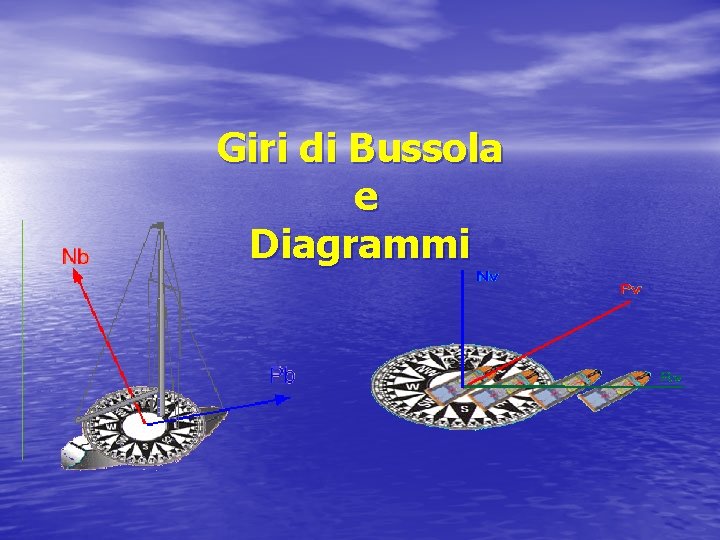 Giri di Bussola e Diagrammi 