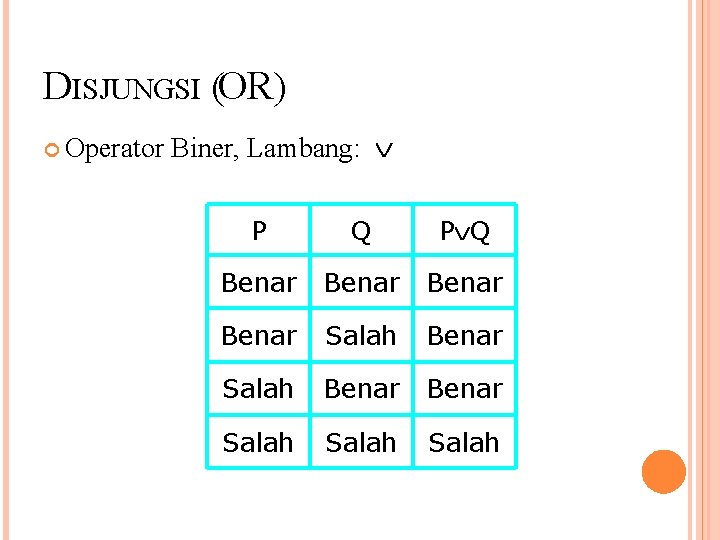 DISJUNGSI (OR) Operator Biner, Lambang: P Q Benar Benar Salah Salah 