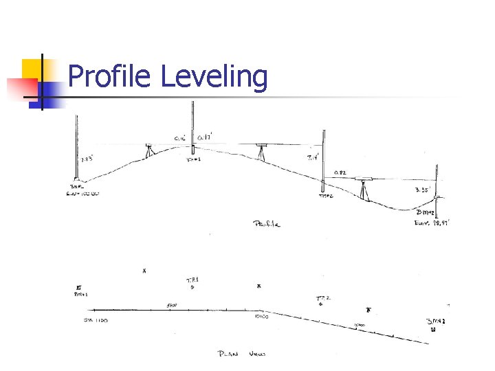 Profile Leveling 