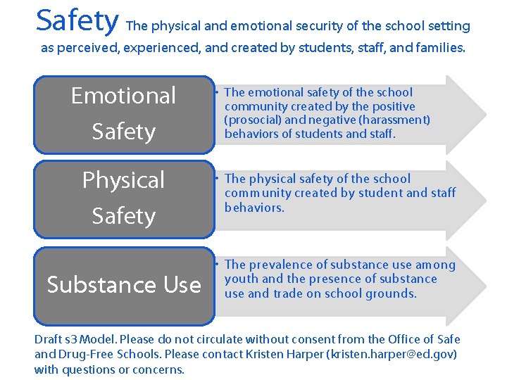Safety The physical and emotional security of the school setting as perceived, experienced, and