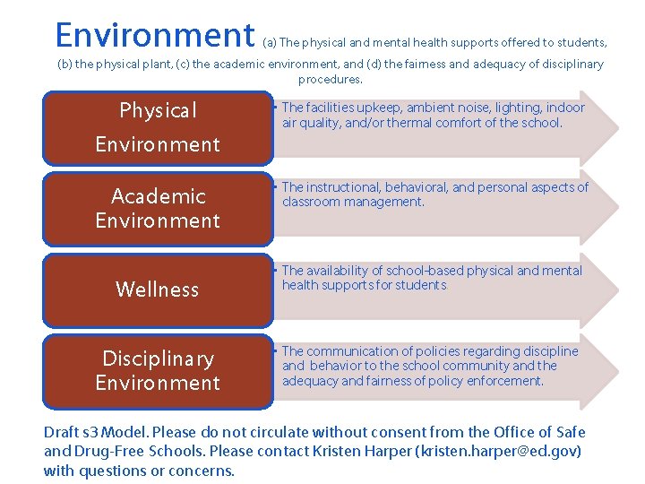 Environment (a) The physical and mental health supports offered to students, (b) the physical
