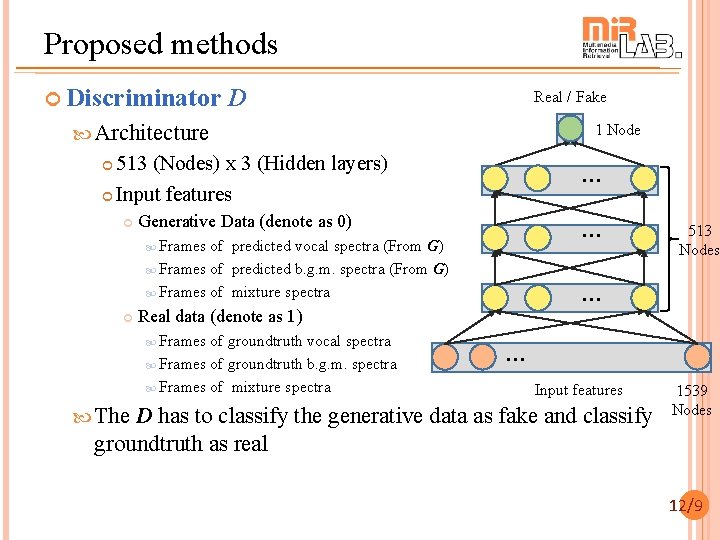 Proposed methods Discriminator D Real / Fake Architecture 1 Node 513 (Nodes) x 3