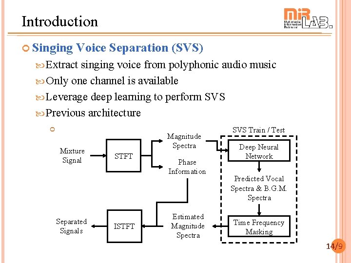 Introduction Singing Voice Separation (SVS) Extract singing voice from polyphonic audio music Only one