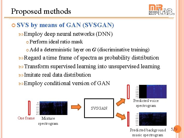 Proposed methods SVS by means of GAN (SVSGAN) Employ deep neural networks (DNN) Perform