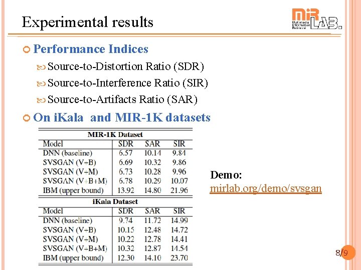 Experimental results Performance Indices Source-to-Distortion Ratio (SDR) Source-to-Interference Ratio (SIR) Source-to-Artifacts Ratio (SAR) On