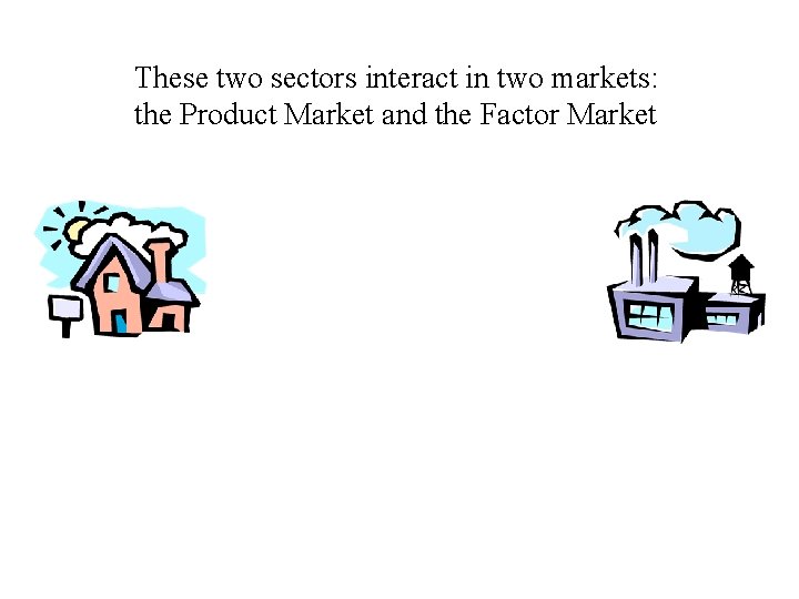 These two sectors interact in two markets: the Product Market and the Factor Market These two sectors interact in two markets: the Product Market and the Factor Market