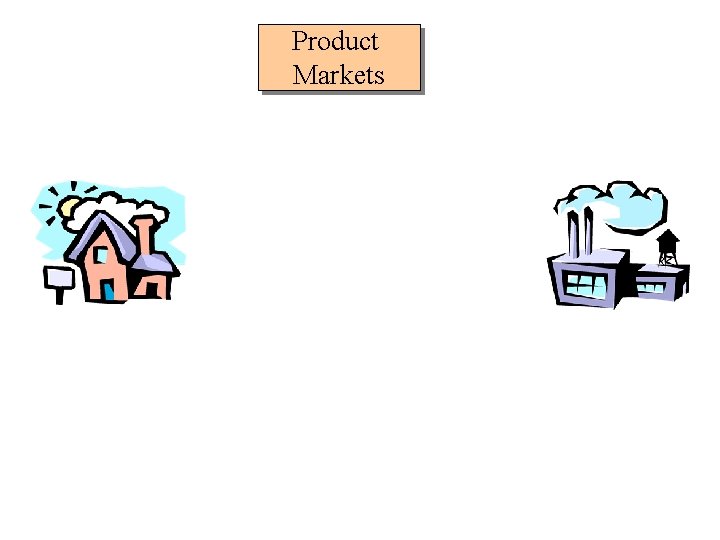 Product Markets Product Markets