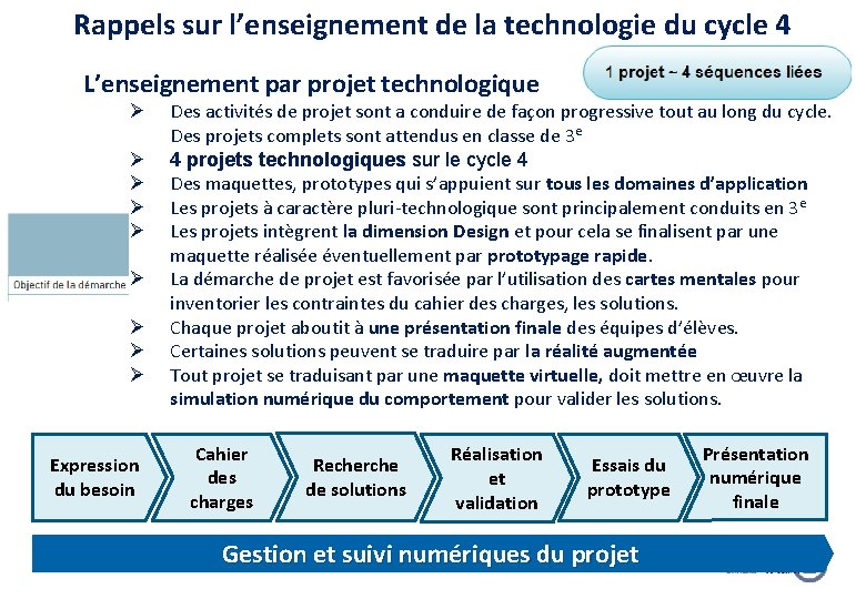 Rappels sur l’enseignement de la technologie du cycle 4 L’enseignement par projet technologique Ø