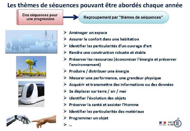 Les thèmes de séquences pouvant être abordés chaque année 10 Ø Ø Ø Aménager