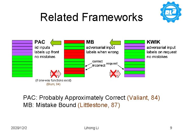 Related Frameworks (if one-way functions exist) (Blum, 94) PAC: Probably Approximately Correct (Valiant, 84)