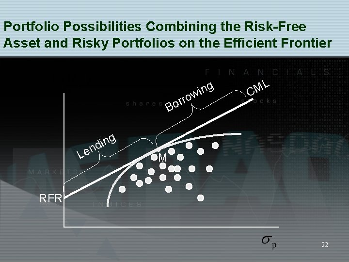 Portfolio Possibilities Combining the Risk-Free Asset and Risky Portfolios on the Efficient Frontier rr