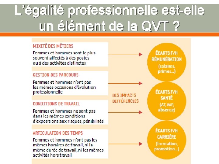 L’égalité professionnelle est-elle un élément de la QVT ? 