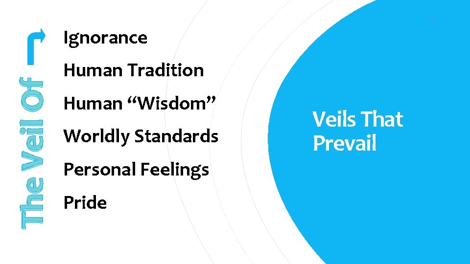 11 The Veil Of Ignorance Human Tradition Human “Wisdom” Worldly Standards Personal Feelings Pride