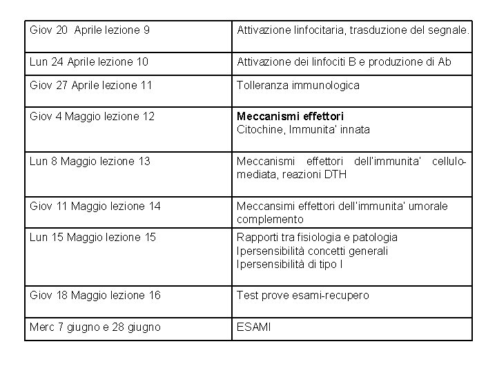 Giov 20 Aprile lezione 9 Attivazione linfocitaria, trasduzione del segnale. Lun 24 Aprile lezione