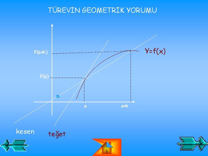 TÜREVİN GEOMETRİK YORUMU Y=f(x) F(a+h) F(a) a kesen teğet a+h 